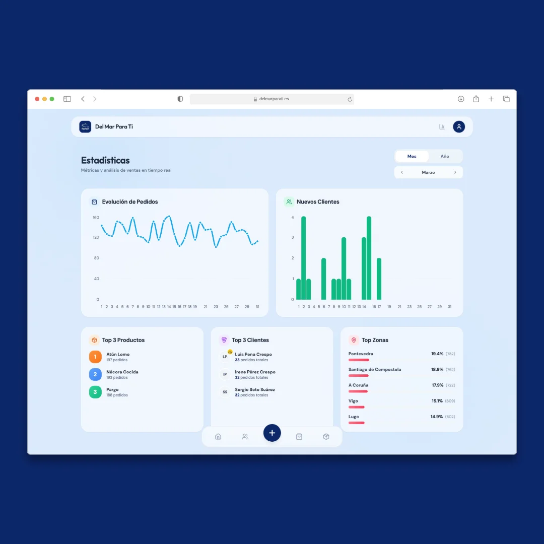 Proyecto de software Del Mar Para Ti