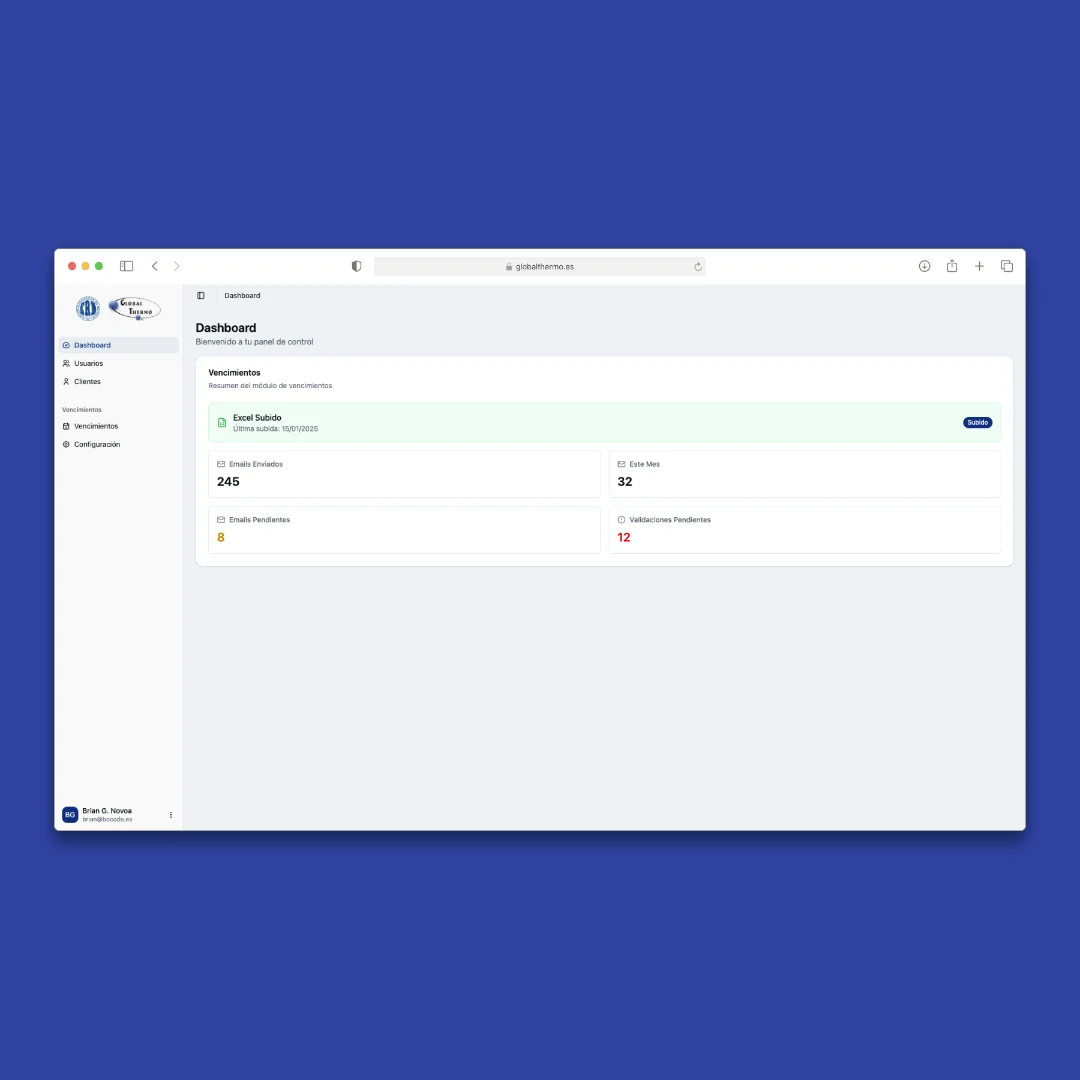Dashboard de gestión interna